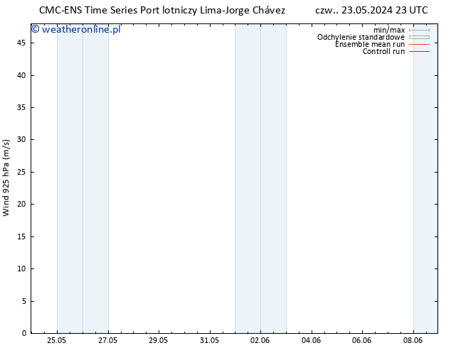 wiatr 925 hPa CMC TS so. 01.06.2024 11 UTC