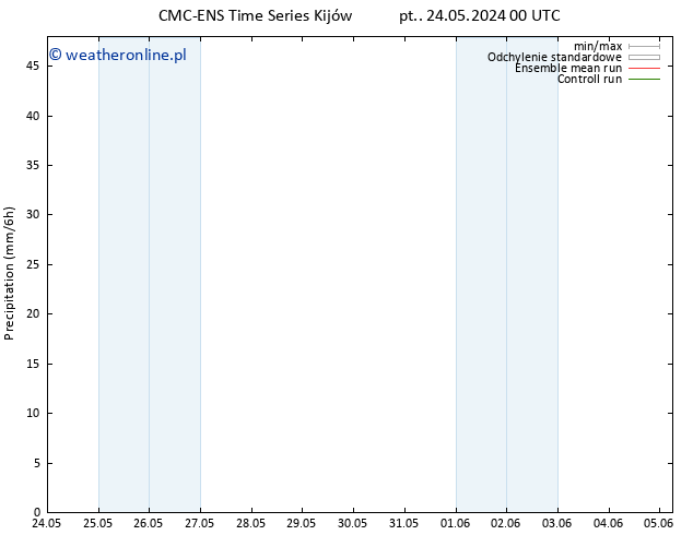 opad CMC TS nie. 26.05.2024 12 UTC
