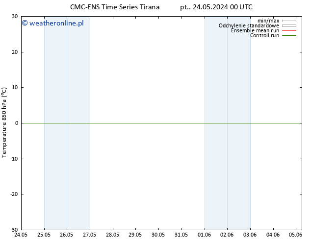 Temp. 850 hPa CMC TS pon. 03.06.2024 00 UTC