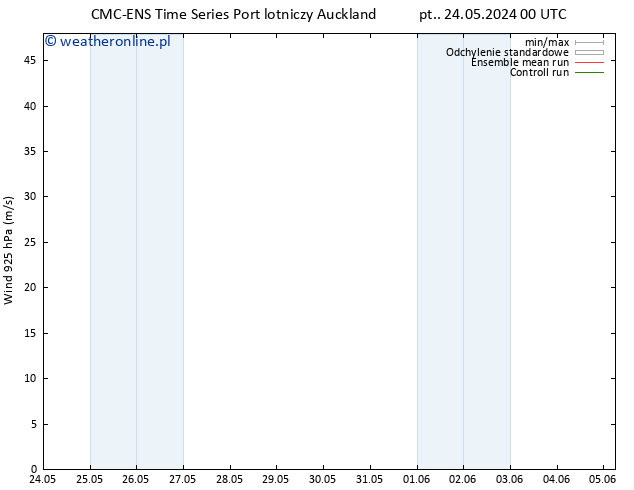 wiatr 925 hPa CMC TS pt. 24.05.2024 00 UTC