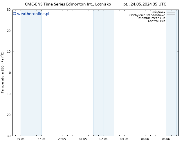 Temp. 850 hPa CMC TS czw. 30.05.2024 05 UTC