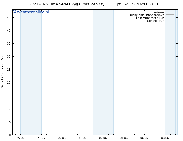 wiatr 925 hPa CMC TS pt. 24.05.2024 05 UTC