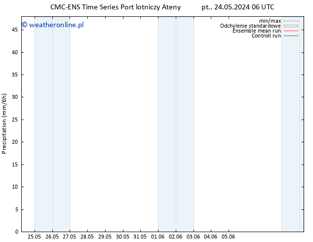 opad CMC TS pt. 24.05.2024 12 UTC