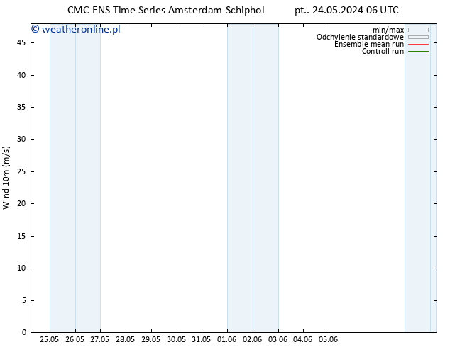 wiatr 10 m CMC TS pon. 27.05.2024 00 UTC