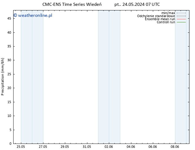 opad CMC TS czw. 30.05.2024 01 UTC