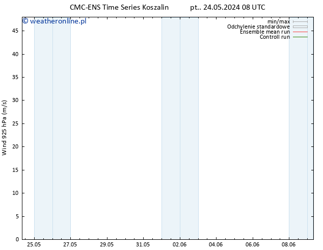 wiatr 925 hPa CMC TS pon. 27.05.2024 08 UTC