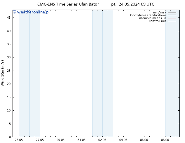 wiatr 10 m CMC TS wto. 28.05.2024 15 UTC