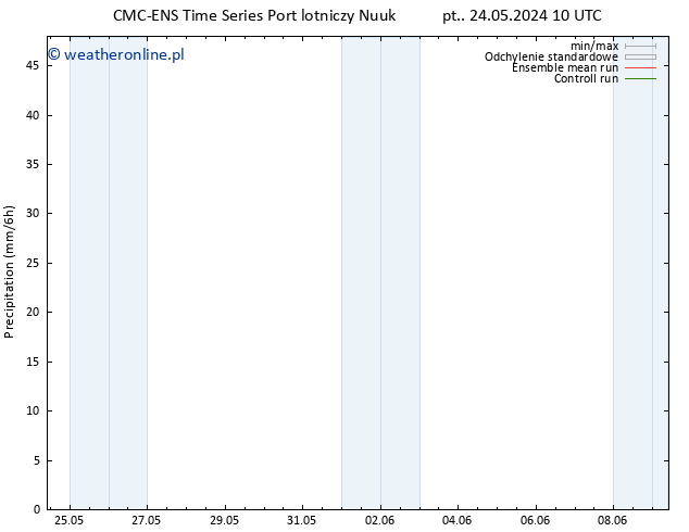 opad CMC TS pon. 03.06.2024 10 UTC