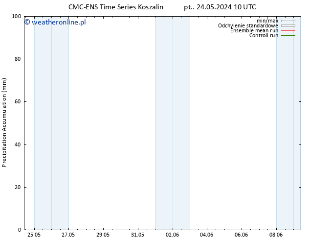 Precipitation accum. CMC TS pon. 27.05.2024 22 UTC