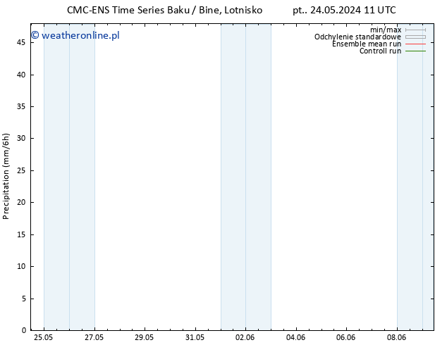 opad CMC TS pt. 24.05.2024 11 UTC