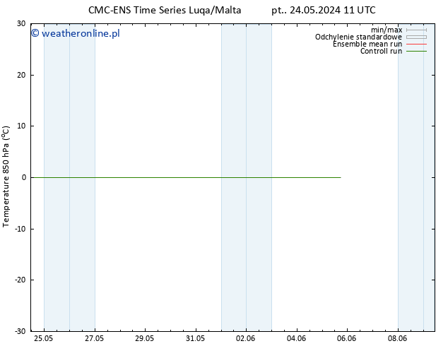 Temp. 850 hPa CMC TS pon. 03.06.2024 11 UTC