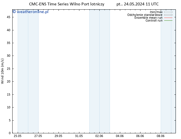 wiatr 10 m CMC TS wto. 04.06.2024 23 UTC