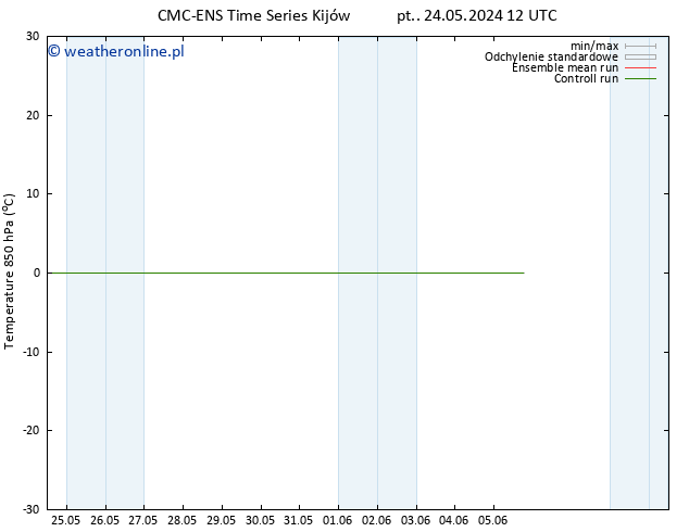 Temp. 850 hPa CMC TS śro. 29.05.2024 00 UTC