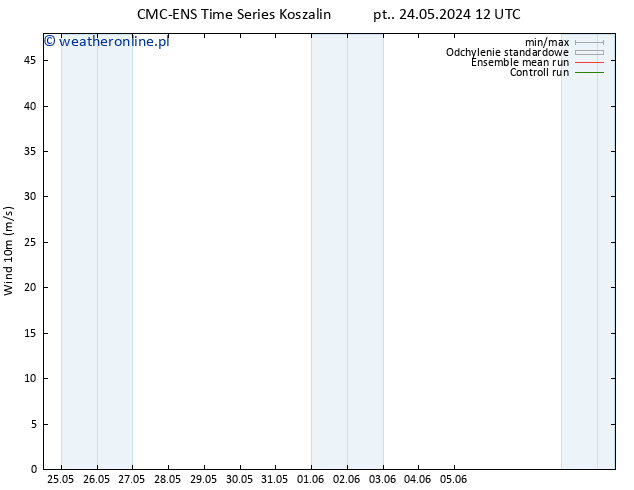 wiatr 10 m CMC TS pt. 24.05.2024 12 UTC