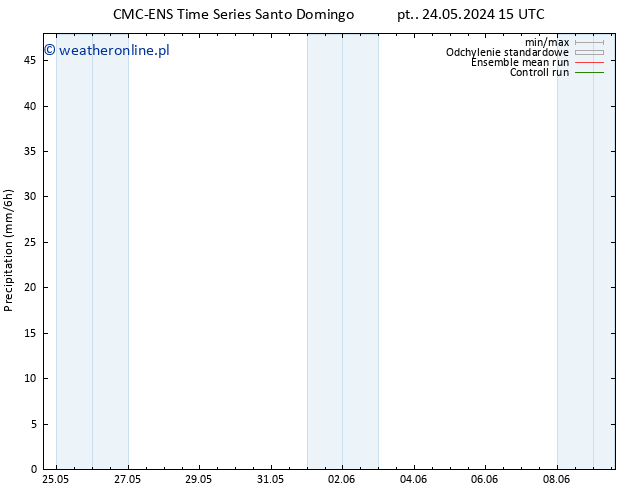 opad CMC TS wto. 28.05.2024 15 UTC