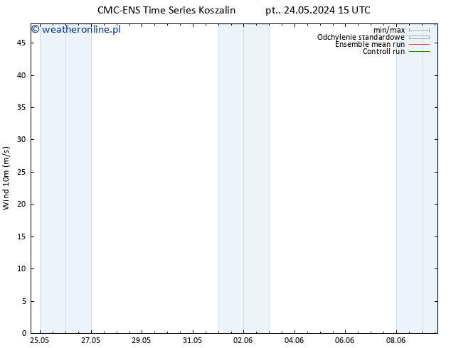 wiatr 10 m CMC TS pt. 24.05.2024 21 UTC