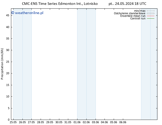 opad CMC TS so. 25.05.2024 00 UTC