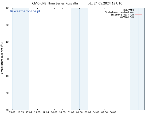 Temp. 850 hPa CMC TS śro. 29.05.2024 06 UTC