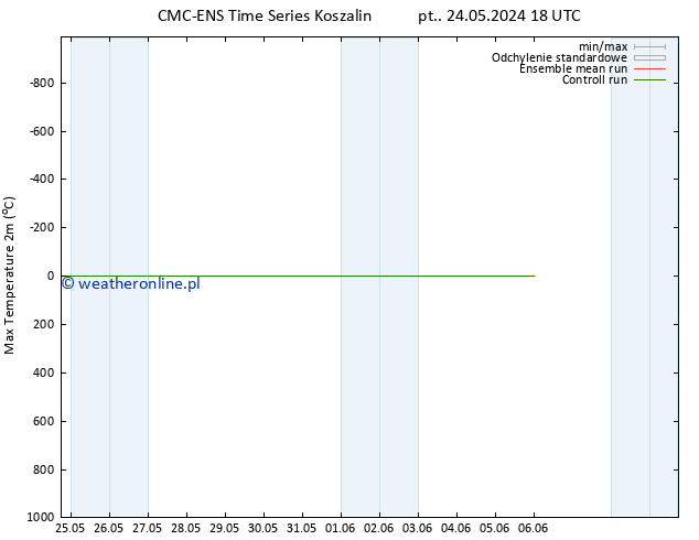 Max. Temperatura (2m) CMC TS pon. 27.05.2024 18 UTC