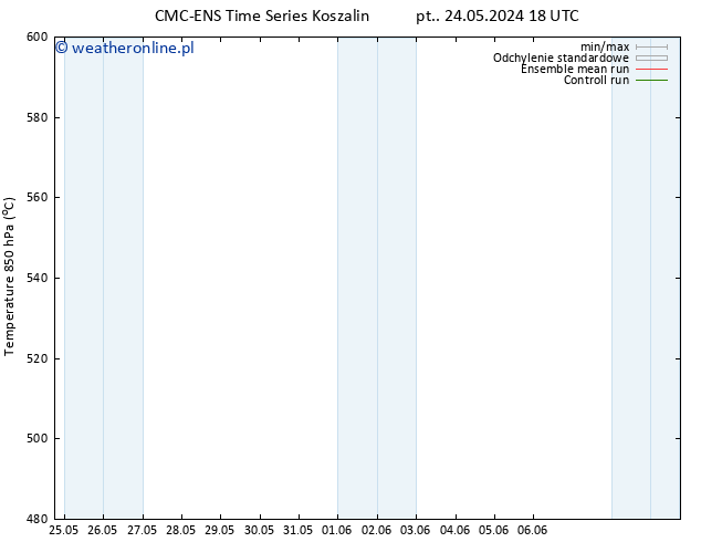 Height 500 hPa CMC TS pon. 27.05.2024 18 UTC