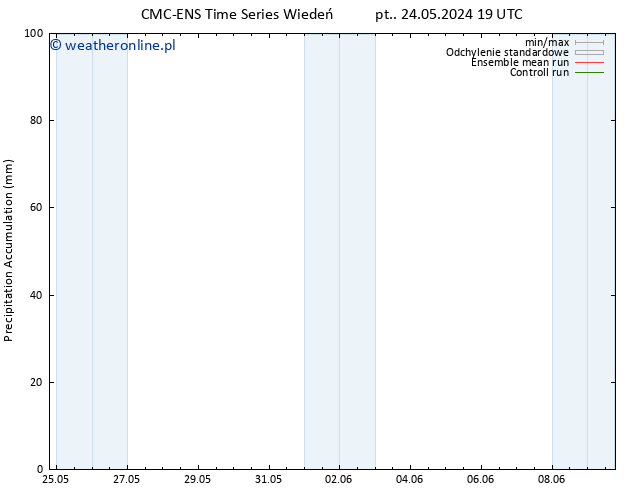 Precipitation accum. CMC TS wto. 28.05.2024 19 UTC