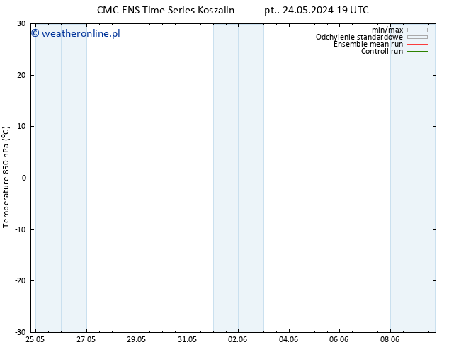 Temp. 850 hPa CMC TS czw. 30.05.2024 13 UTC