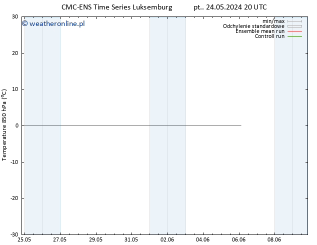 Temp. 850 hPa CMC TS nie. 26.05.2024 02 UTC