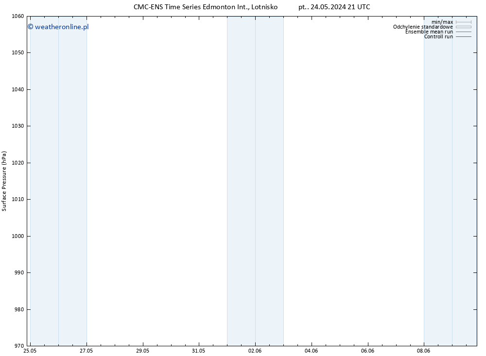 ciśnienie CMC TS nie. 26.05.2024 09 UTC