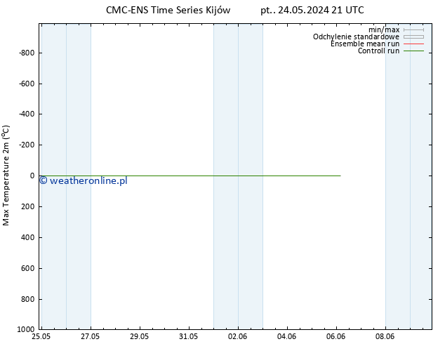 Max. Temperatura (2m) CMC TS pt. 24.05.2024 21 UTC