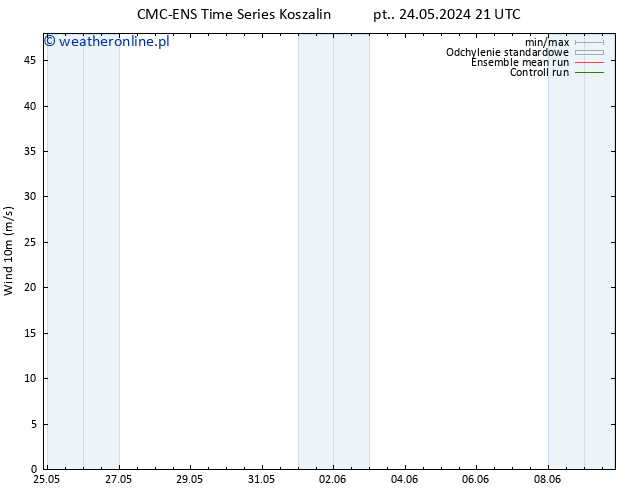 wiatr 10 m CMC TS śro. 29.05.2024 03 UTC