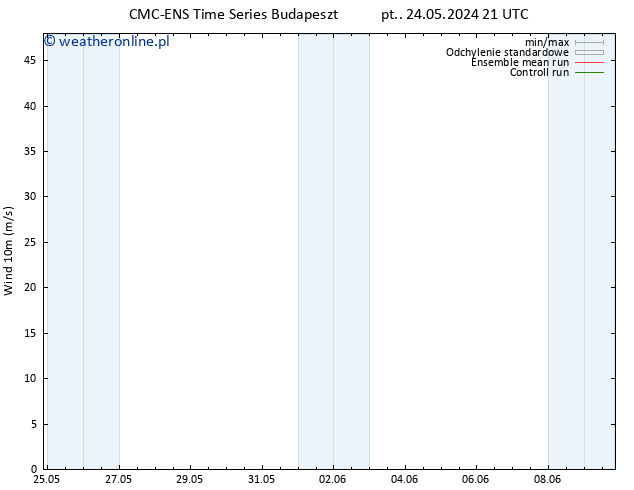 wiatr 10 m CMC TS pon. 27.05.2024 09 UTC