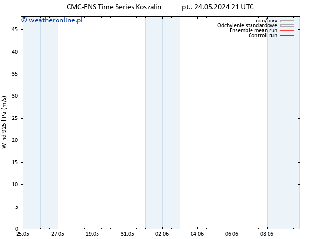 wiatr 925 hPa CMC TS pt. 24.05.2024 21 UTC