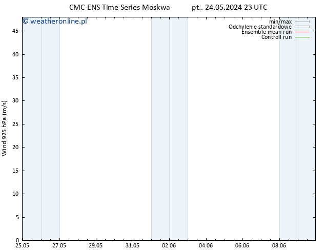 wiatr 925 hPa CMC TS pon. 27.05.2024 17 UTC