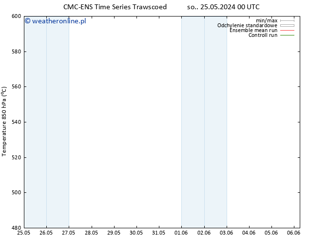 Height 500 hPa CMC TS czw. 30.05.2024 06 UTC