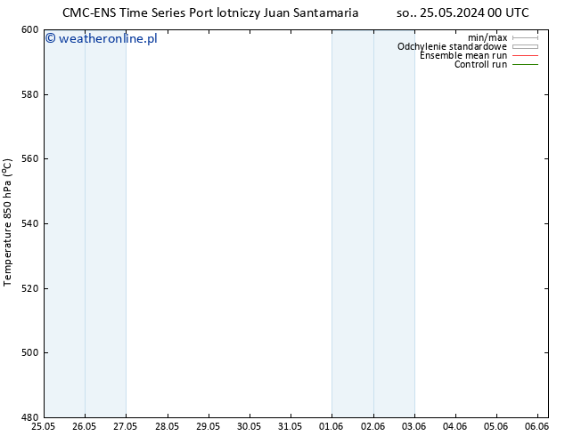 Height 500 hPa CMC TS pon. 27.05.2024 00 UTC