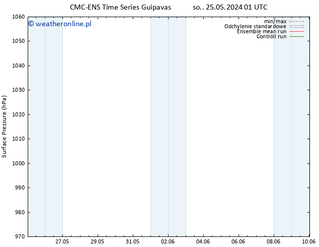 ciśnienie CMC TS so. 25.05.2024 07 UTC