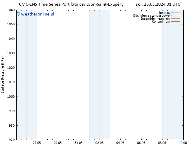 ciśnienie CMC TS so. 25.05.2024 07 UTC