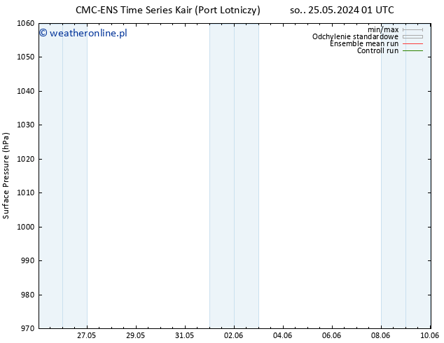 ciśnienie CMC TS wto. 28.05.2024 13 UTC