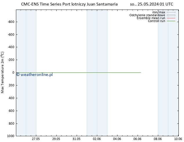 Max. Temperatura (2m) CMC TS pon. 27.05.2024 01 UTC