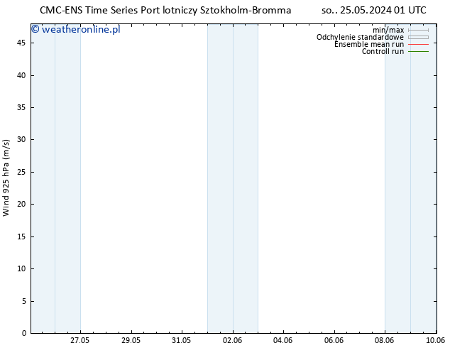 wiatr 925 hPa CMC TS nie. 26.05.2024 07 UTC