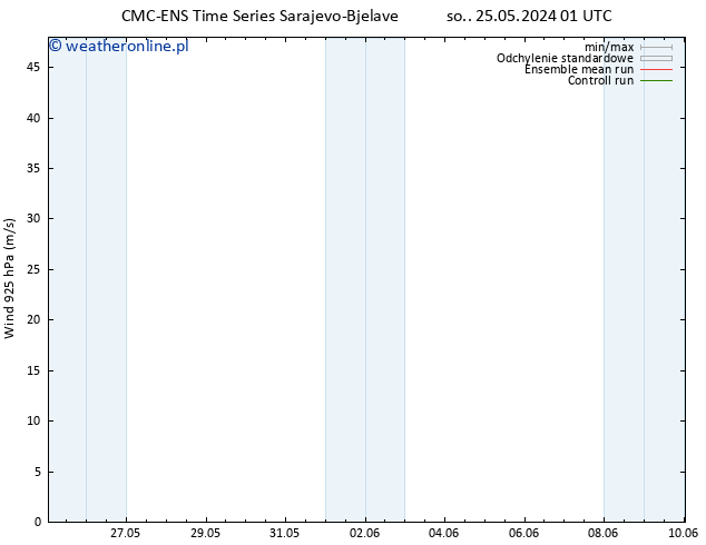 wiatr 925 hPa CMC TS pon. 27.05.2024 19 UTC