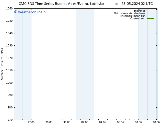 ciśnienie CMC TS so. 25.05.2024 02 UTC