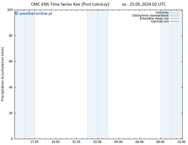 Precipitation accum. CMC TS czw. 30.05.2024 08 UTC