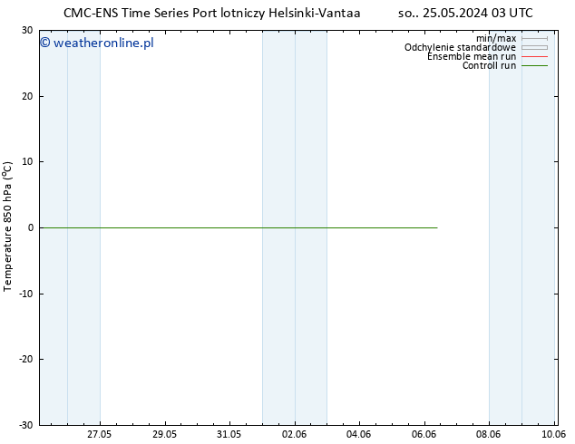 Temp. 850 hPa CMC TS nie. 02.06.2024 03 UTC