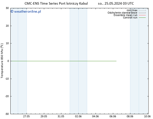 Temp. 850 hPa CMC TS wto. 28.05.2024 15 UTC