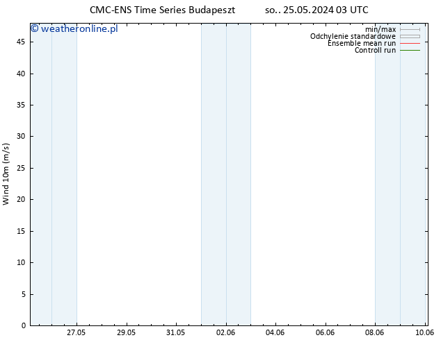 wiatr 10 m CMC TS wto. 28.05.2024 15 UTC