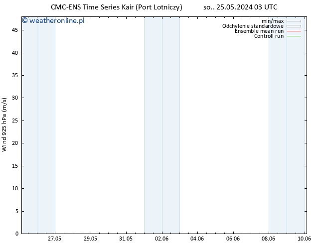 wiatr 925 hPa CMC TS so. 25.05.2024 15 UTC