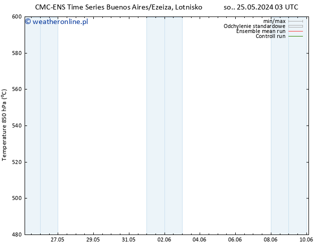 Height 500 hPa CMC TS nie. 26.05.2024 09 UTC