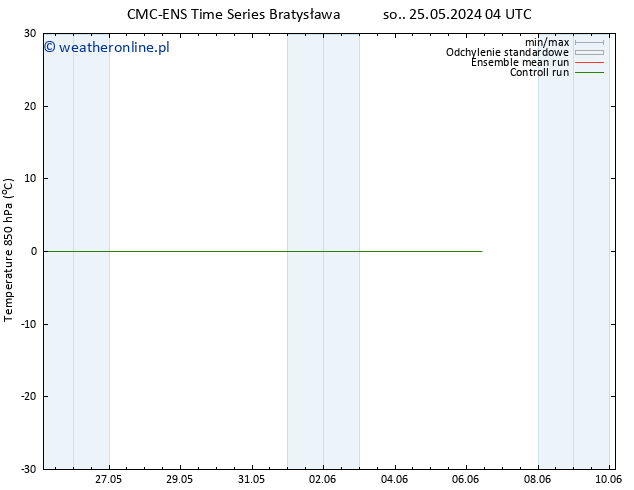 Temp. 850 hPa CMC TS wto. 28.05.2024 16 UTC