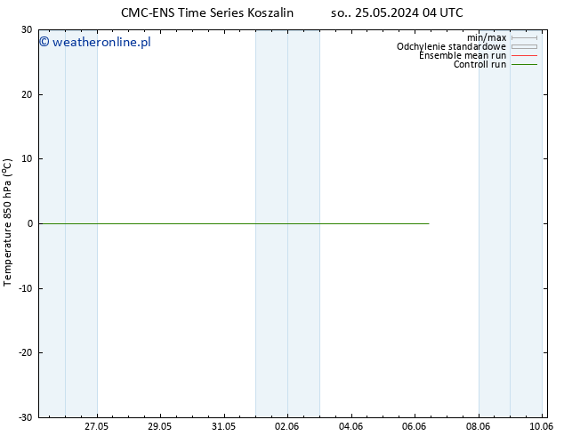 Temp. 850 hPa CMC TS nie. 26.05.2024 16 UTC